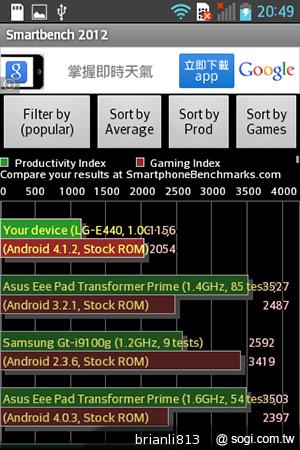 3.8吋小巧智慧機 LG Optimus L4 II E440