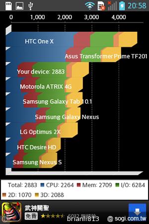 3.8吋小巧智慧機 LG Optimus L4 II E440