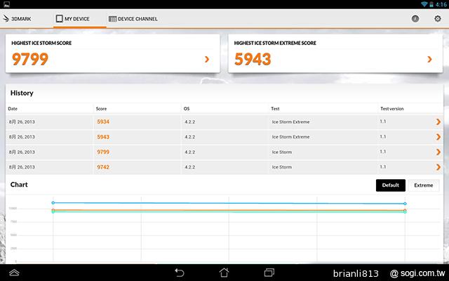 改採高通四核！ASUS MeMO Pad FHD 10 LTE實測