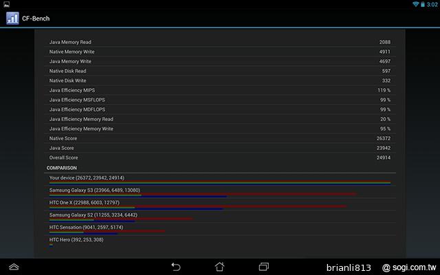 改採高通四核！ASUS MeMO Pad FHD 10 LTE實測
