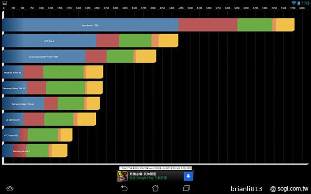 改採高通四核！ASUS MeMO Pad FHD 10 LTE實測