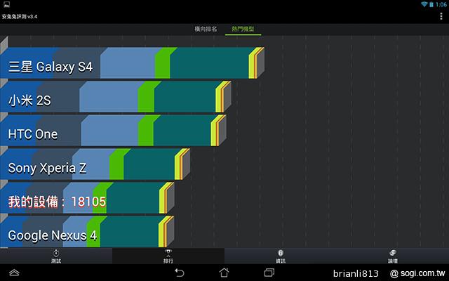 改採高通四核！ASUS MeMO Pad FHD 10 LTE實測