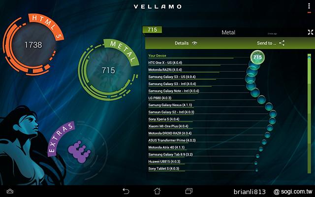 改採高通四核！ASUS MeMO Pad FHD 10 LTE實測