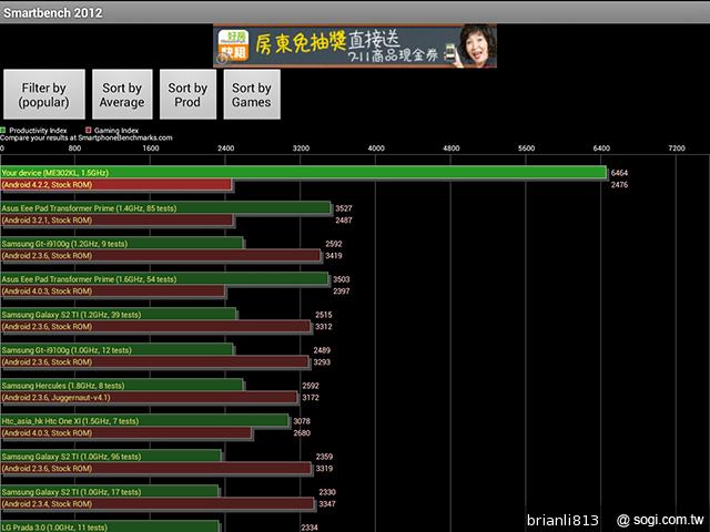 改採高通四核！ASUS MeMO Pad FHD 10 LTE實測