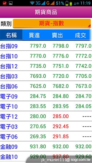 神乎奇機Q98 五吋四核雙卡機 超低價搶市 神乎奇機Q98 五吋四核雙卡機 超低價搶市