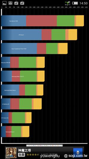 手機界單眼 努比亞nubia Z5、Z5mini平價登台