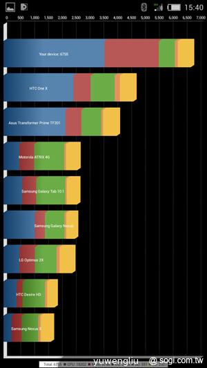 手機界單眼 努比亞nubia Z5、Z5mini平價登台