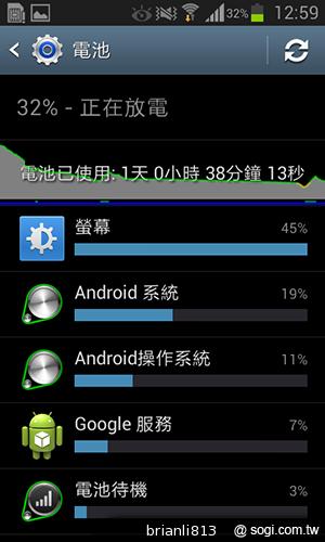 雙核入門百搭機SAMSUNG GALAXY CORE