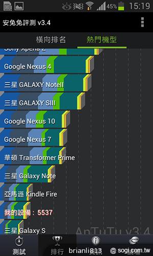 雙核入門百搭機SAMSUNG GALAXY CORE