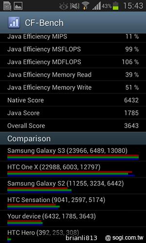 雙核入門百搭機SAMSUNG GALAXY CORE