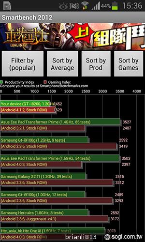 雙核入門百搭機SAMSUNG GALAXY CORE