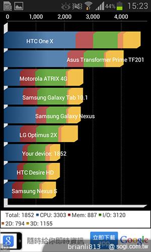 雙核入門百搭機SAMSUNG GALAXY CORE