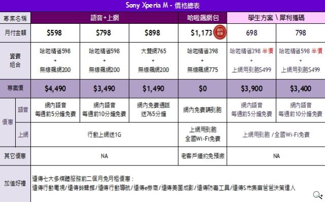 Sony Xperia M單機8900 遠傳推0元資費
