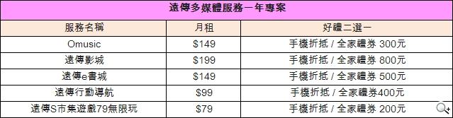 Sony Xperia M單機8900 遠傳推0元資費