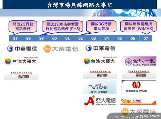 淺談大中華通訊市場「4G大戰」如何演繹？