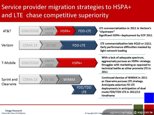 淺談大中華通訊市場「4G大戰」如何演繹？