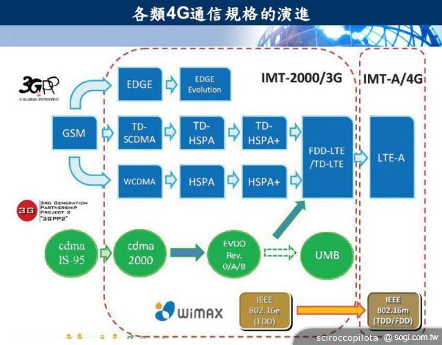 淺談大中華通訊市場「4G大戰」如何演繹？