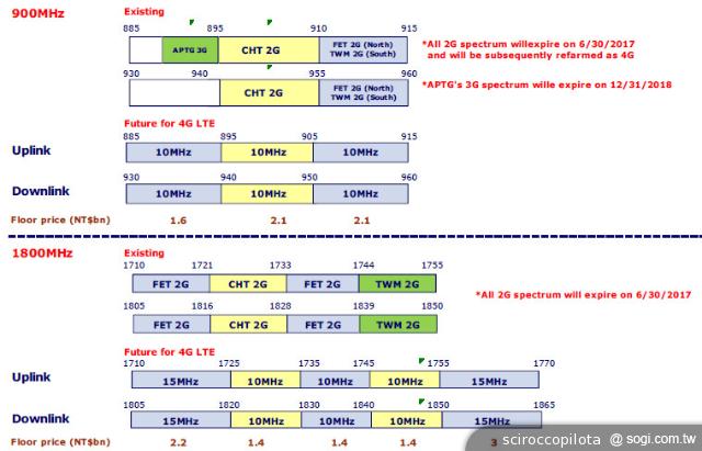 淺談大中華通訊市場「4G大戰」如何演繹？