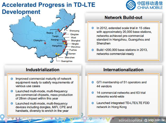 淺談大中華通訊市場「4G大戰」如何演繹？