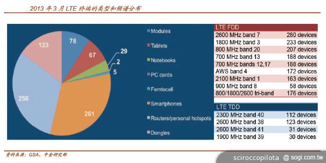 淺談大中華通訊市場「4G大戰」如何演繹？