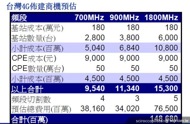 淺談大中華通訊市場「4G大戰」如何演繹？