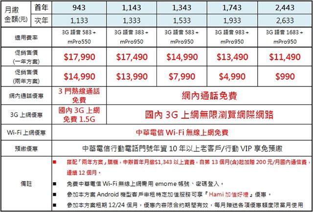 宏達電、長榮航合推Butterfly s Hello Kitty限量版