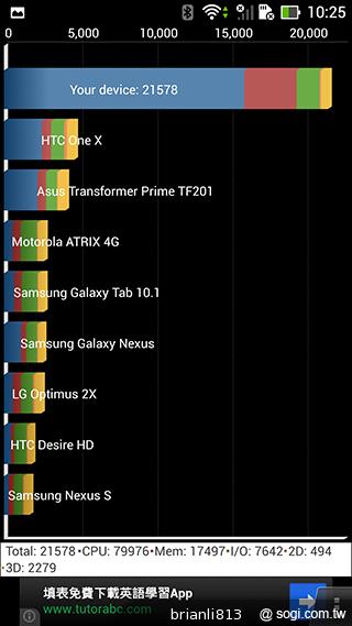 承襲、再進化 ASUS The New PadFone Infinity變形手機