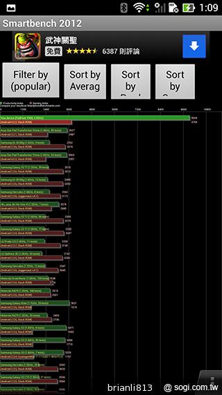 承襲、再進化 ASUS The New PadFone Infinity變形手機