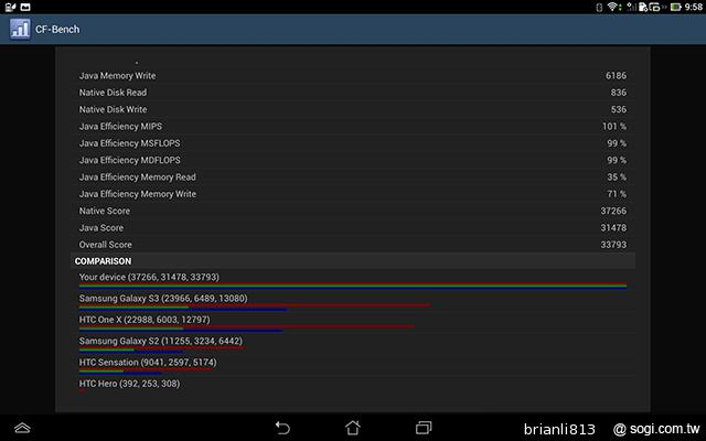 承襲、再進化 ASUS The New PadFone Infinity變形手機