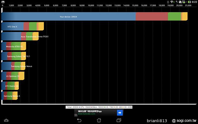 承襲、再進化 ASUS The New PadFone Infinity變形手機