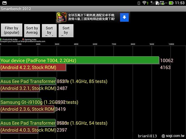 承襲、再進化 ASUS The New PadFone Infinity變形手機