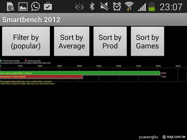 5.7吋+3GB RAM!SAMSUNG Note 3德國速測【IFA 2013】 5.7吋+3GB RAM!SAMSUNG Note 3德國速測【IFA 2013】