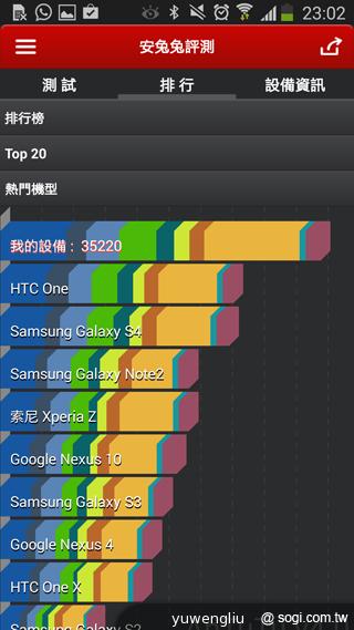 5.7吋+3GB RAM!SAMSUNG Note 3德國速測【IFA 2013】 5.7吋+3GB RAM!SAMSUNG Note 3德國速測【IFA 2013】