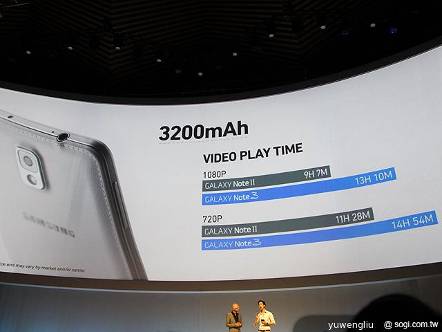 5.7吋+3GB RAM!SAMSUNG Note 3德國速測【IFA 2013】 5.7吋+3GB RAM!SAMSUNG Note 3德國速測【IFA 2013】
