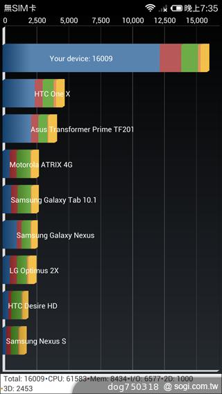 小米手機MI3發表 外型、Tegra 4跑分搶先看