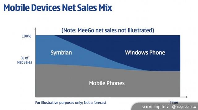 軟硬通吃！微軟收購NOKIA將開啟全新時代