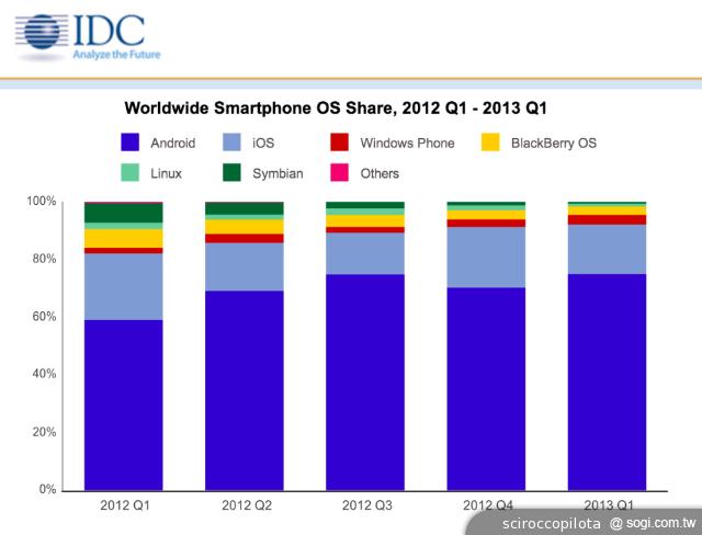 軟硬通吃！微軟收購NOKIA將開啟全新時代