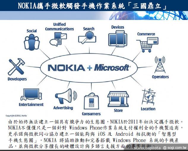 軟硬通吃！微軟收購NOKIA將開啟全新時代