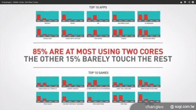高通行銷頻出招 暗諷聯發科八核不一定好用