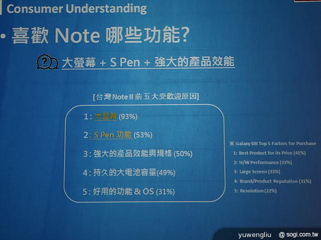 三星Note 3早鳥預購公布 加一元送Gear與Note8