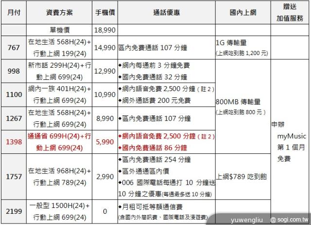 ASUS發表新款PadFone Infinity 單機18990起 ASUS發表新款PadFone Infinity 單機18990起