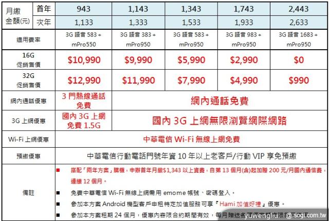 ASUS發表新款PadFone Infinity 單機18990起 ASUS發表新款PadFone Infinity 單機18990起