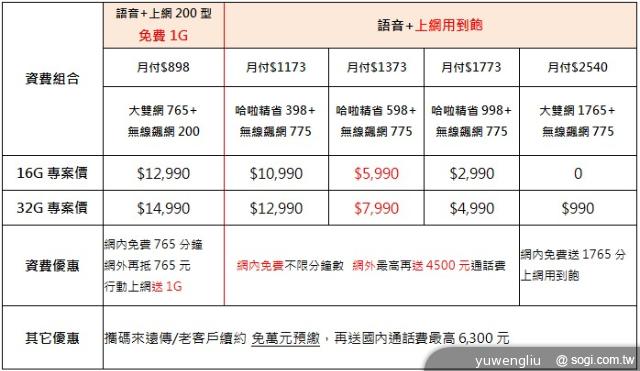 ASUS發表新款PadFone Infinity 單機18990起 ASUS發表新款PadFone Infinity 單機18990起
