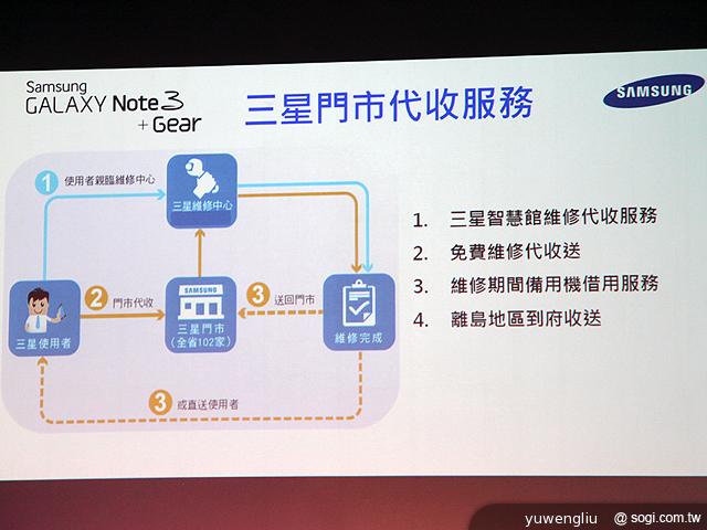 SAMSUNG Note3 32GB單機23900元 10/1開賣