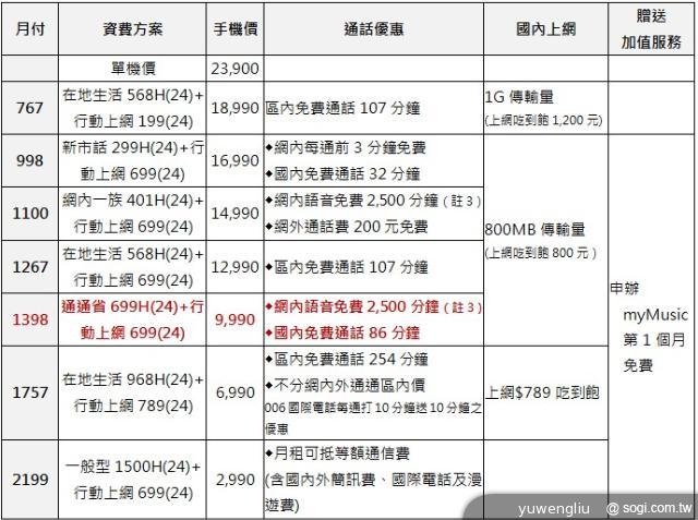 SAMSUNG Note3 32GB單機23900元 10/1開賣