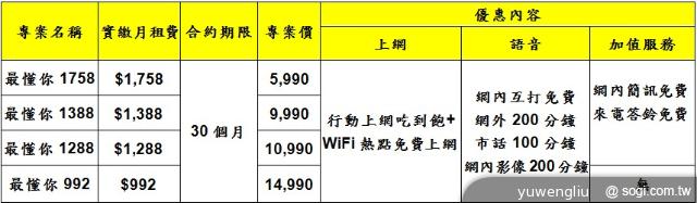 SAMSUNG Note3 32GB單機23900元 10/1開賣