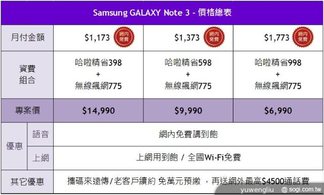 SAMSUNG Note3 32GB單機23900元 10/1開賣