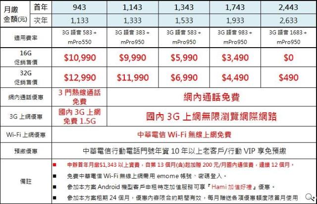 LG G2後置單鍵新旗艦 中華獨賣 單機19900起
