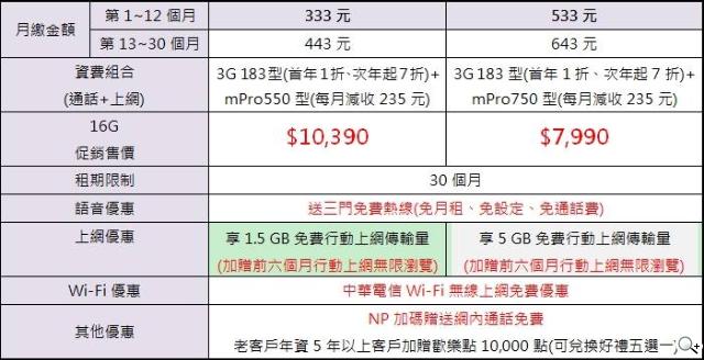 LG G2後置單鍵新旗艦 中華獨賣 單機19900起