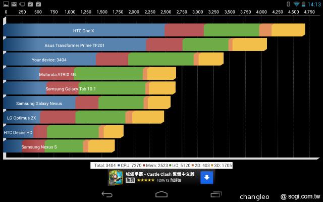 7-11、鴻海再合作 推七吋OPEN小將智慧平板